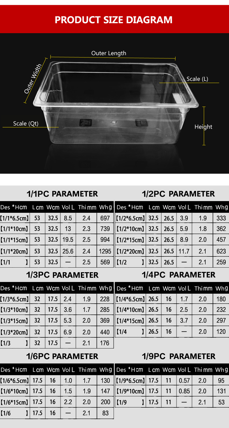 are plastic food storage containers safe